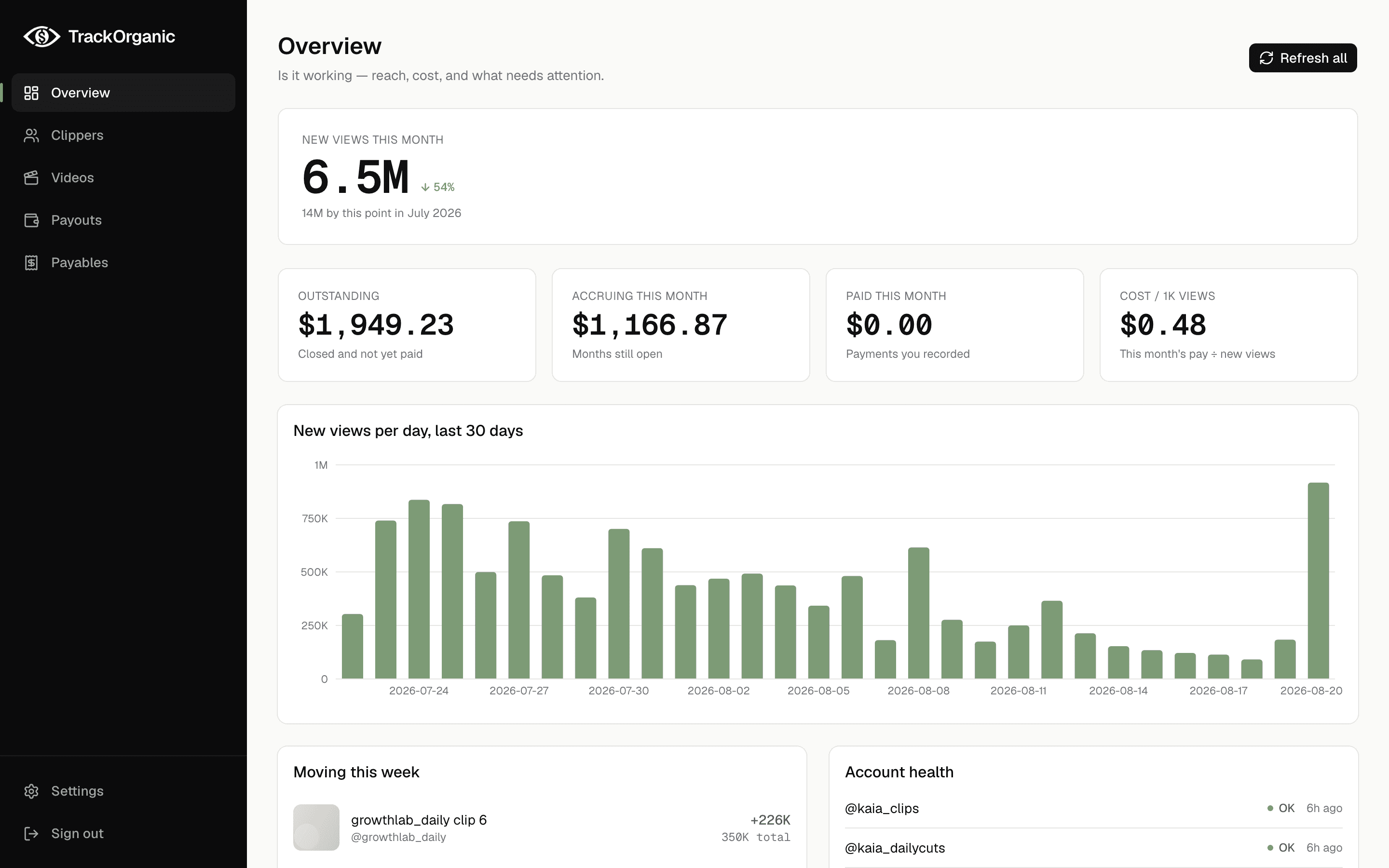 New views this month against last, what you owe, and what a view costs you.